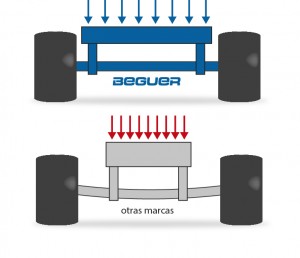 anchura del chasis equipos beguer anchura del chasis equipos beguer